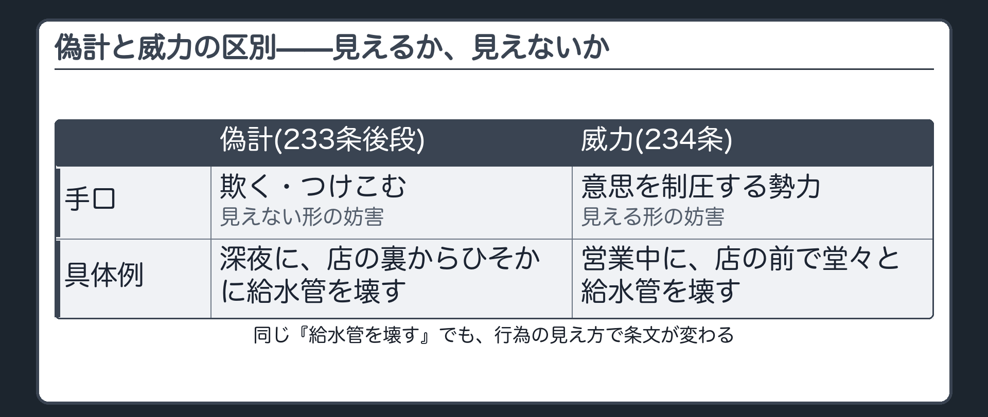 偽計と威力の区別——見えるか、見えないか