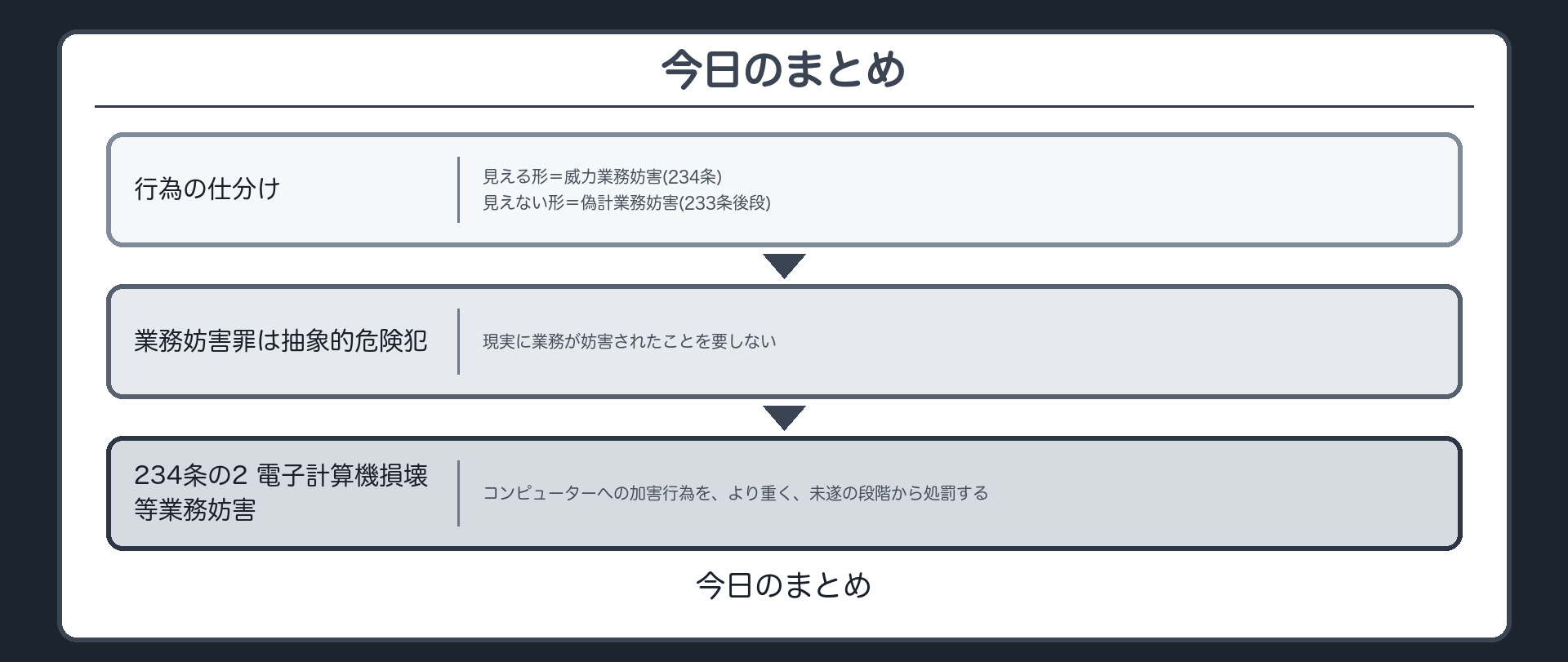 今日のまとめ