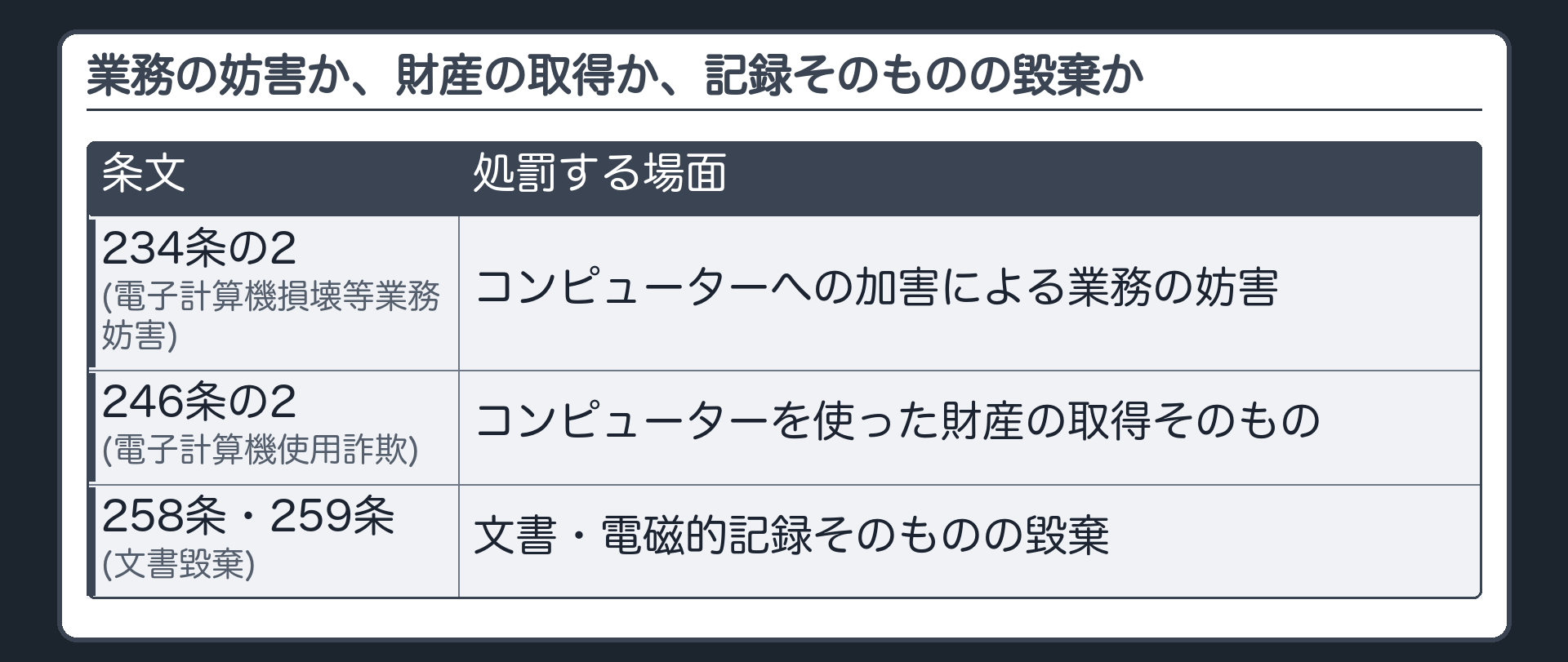 業務の妨害か、財産の取得か、記録そのものの毀棄か