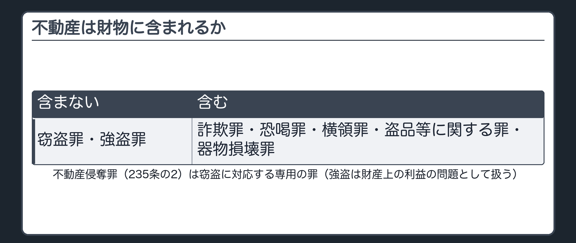 不動産は財物に含まれるか