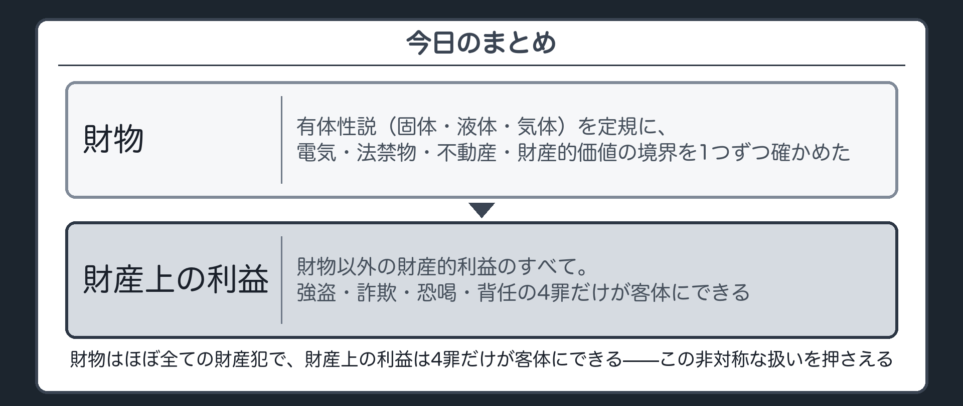 今日のまとめ