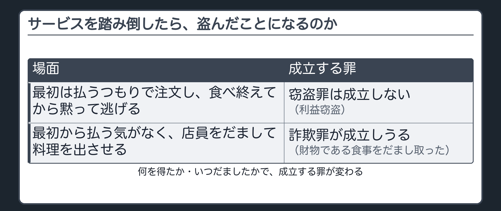サービスを踏み倒したら、盗んだことになるのか