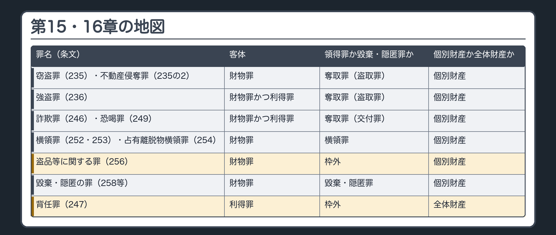 第15・16章の地図