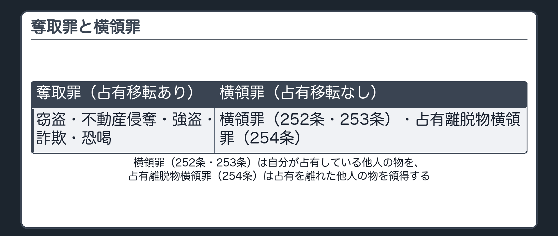 奪取罪と横領罪