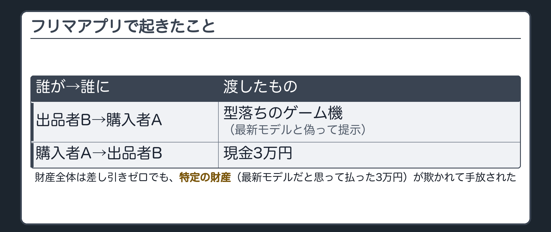 フリマアプリで起きたこと