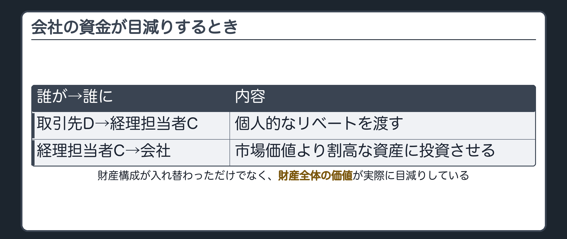 会社の資金が目減りするとき