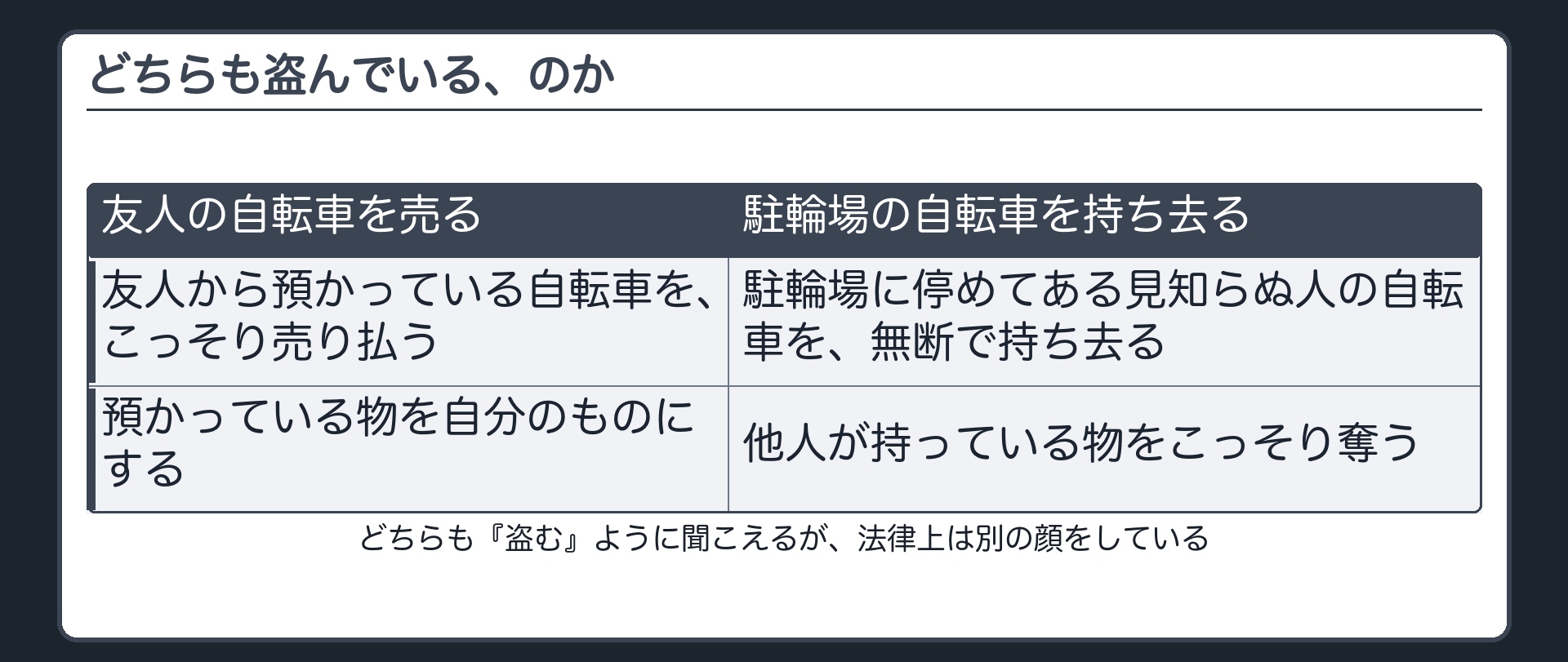 どちらも盗んでいる、のか