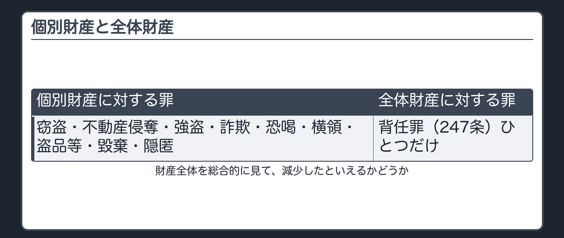 個別財産と全体財産
