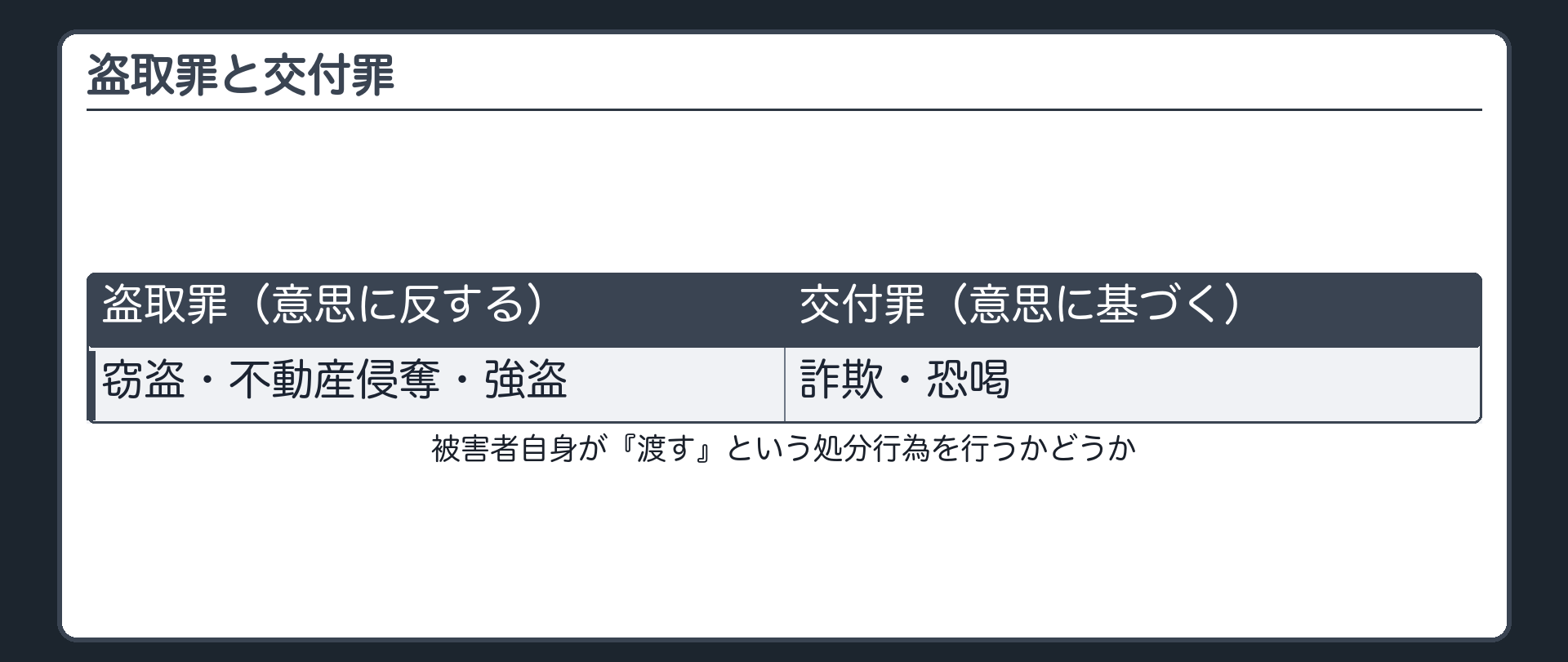 盗取罪と交付罪