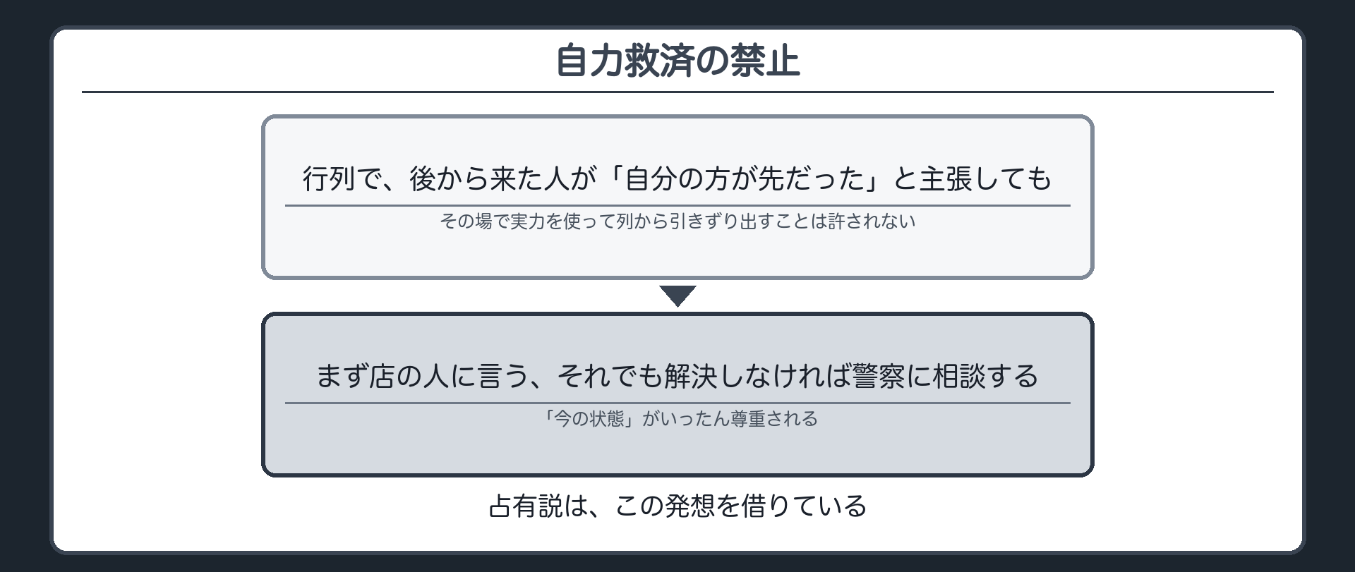 自力救済の禁止