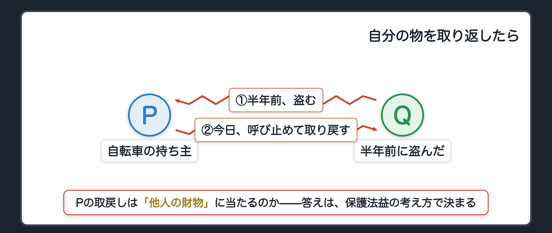 自分の物を取り返したら