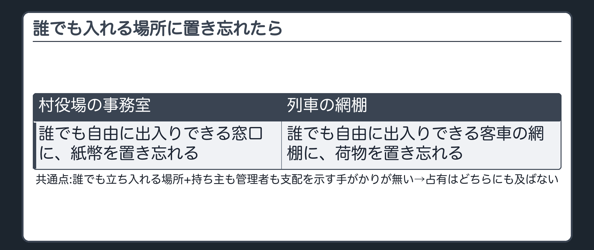 誰でも入れる場所に置き忘れたら