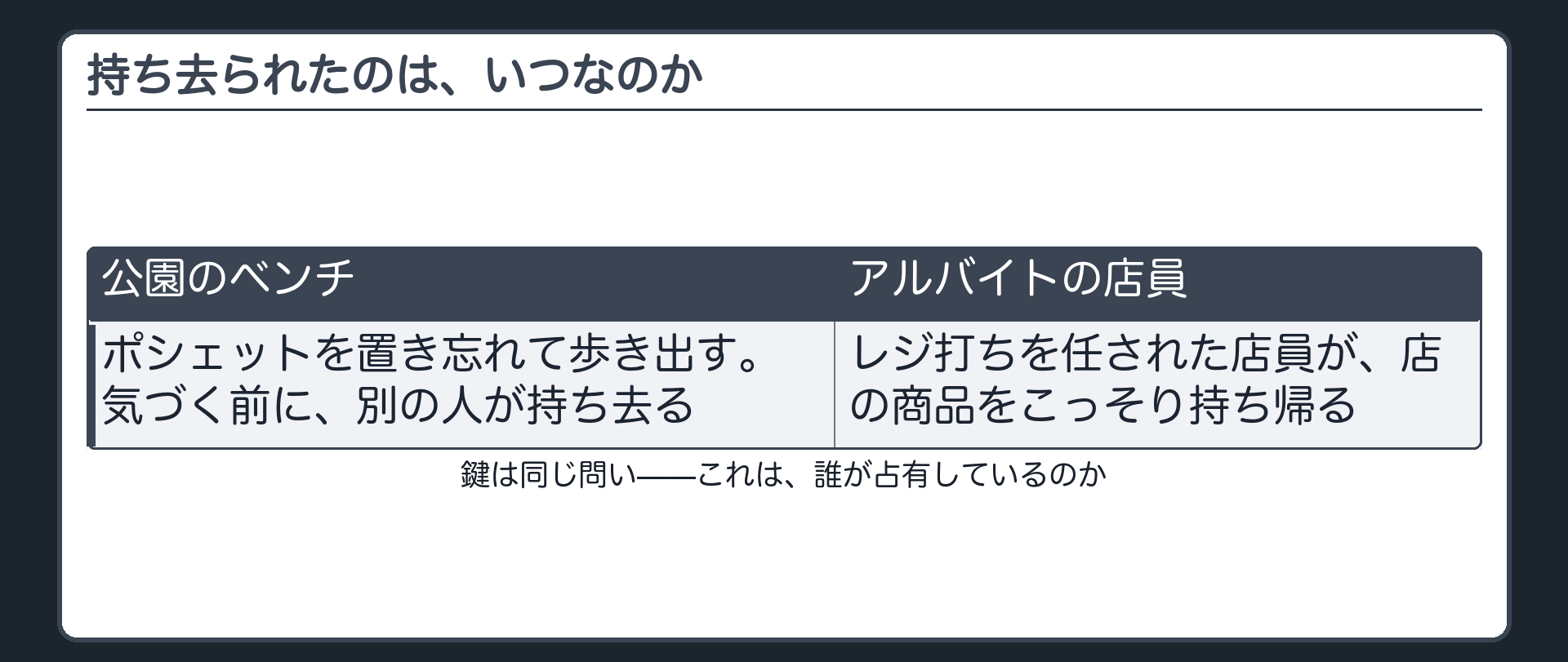 持ち去られたのは、いつなのか