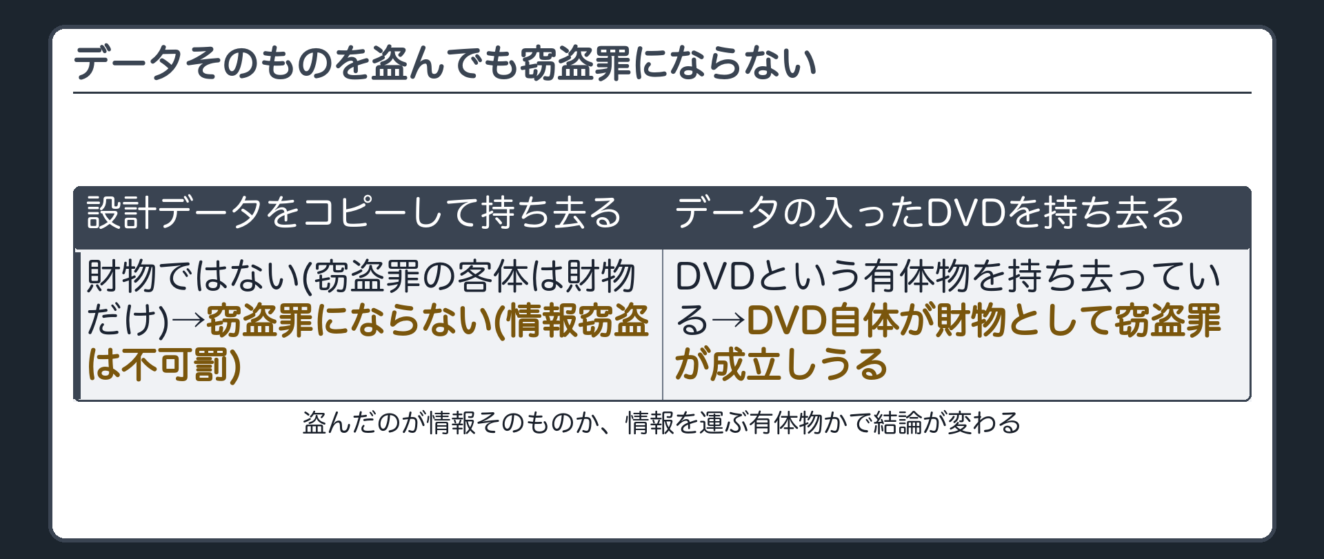 データそのものを盗んでも窃盗罪にならない