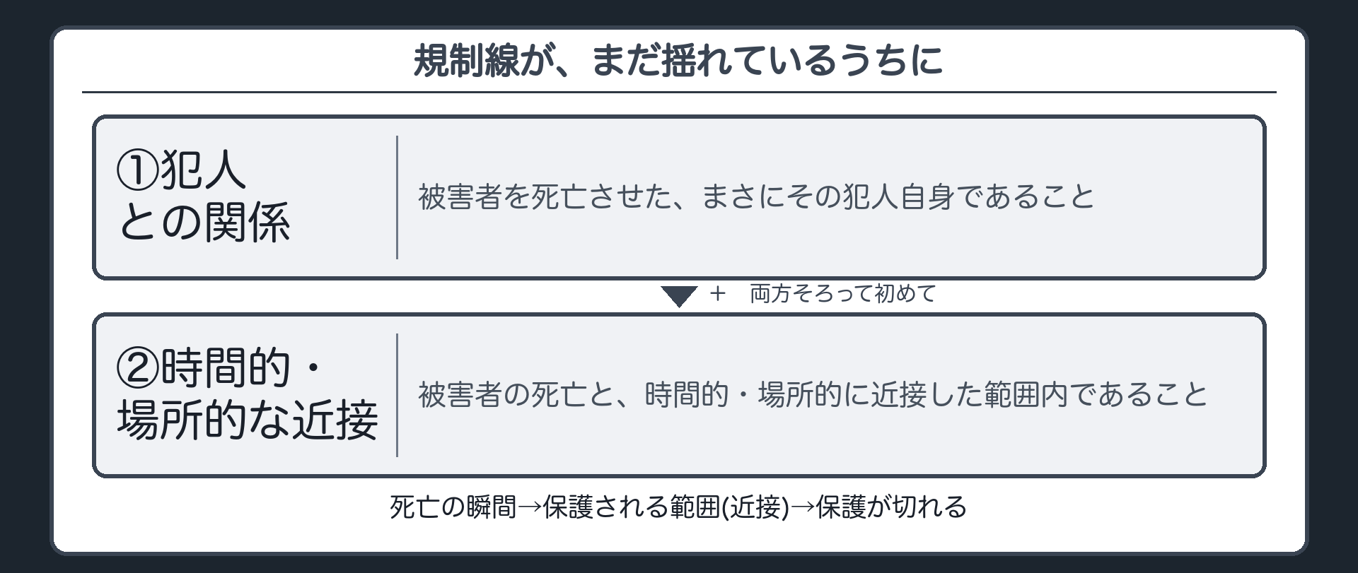 規制線が、まだ揺れているうちに