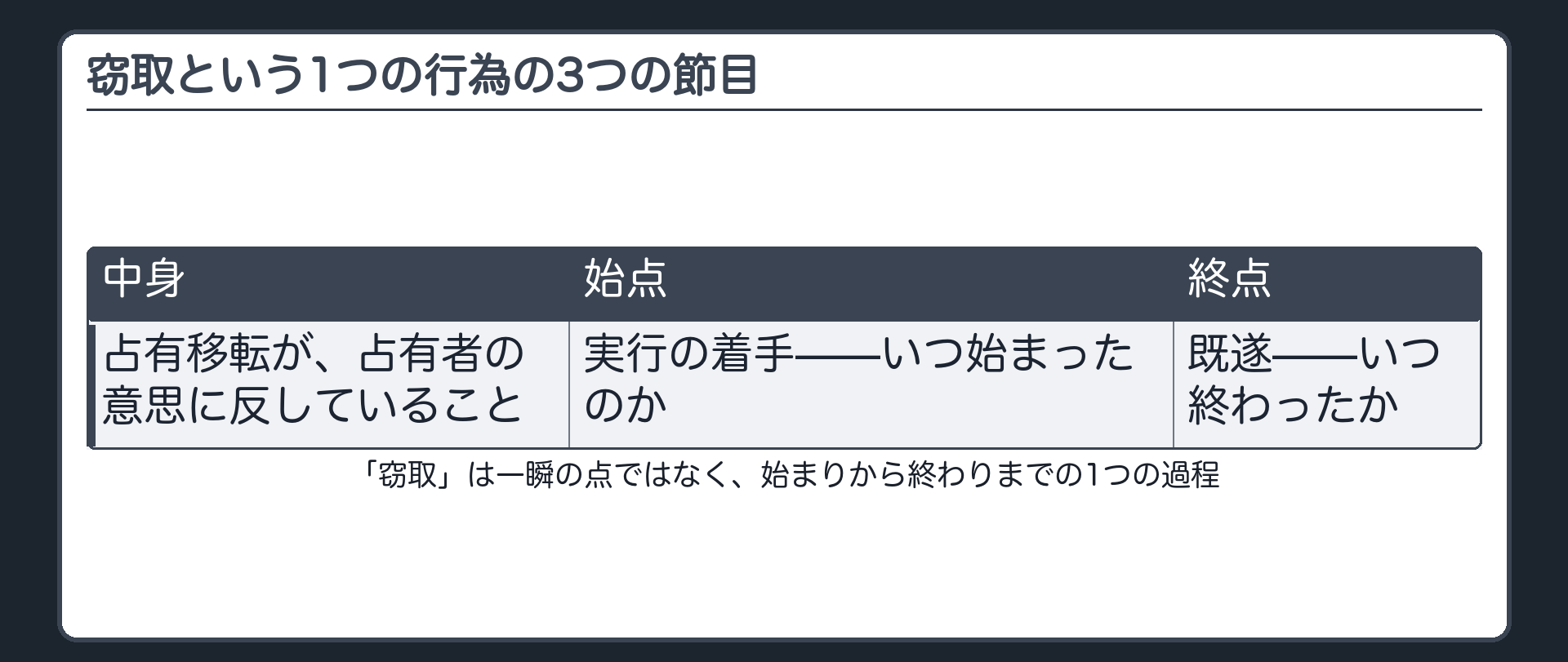 窃取という1つの行為の3つの節目