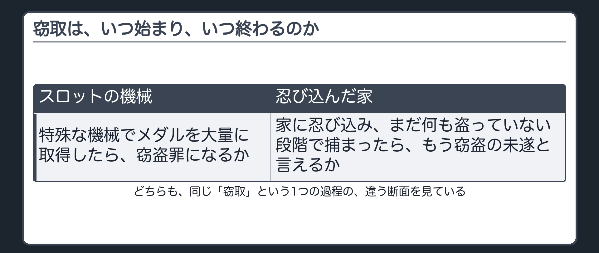 窃取は、いつ始まり、いつ終わるのか