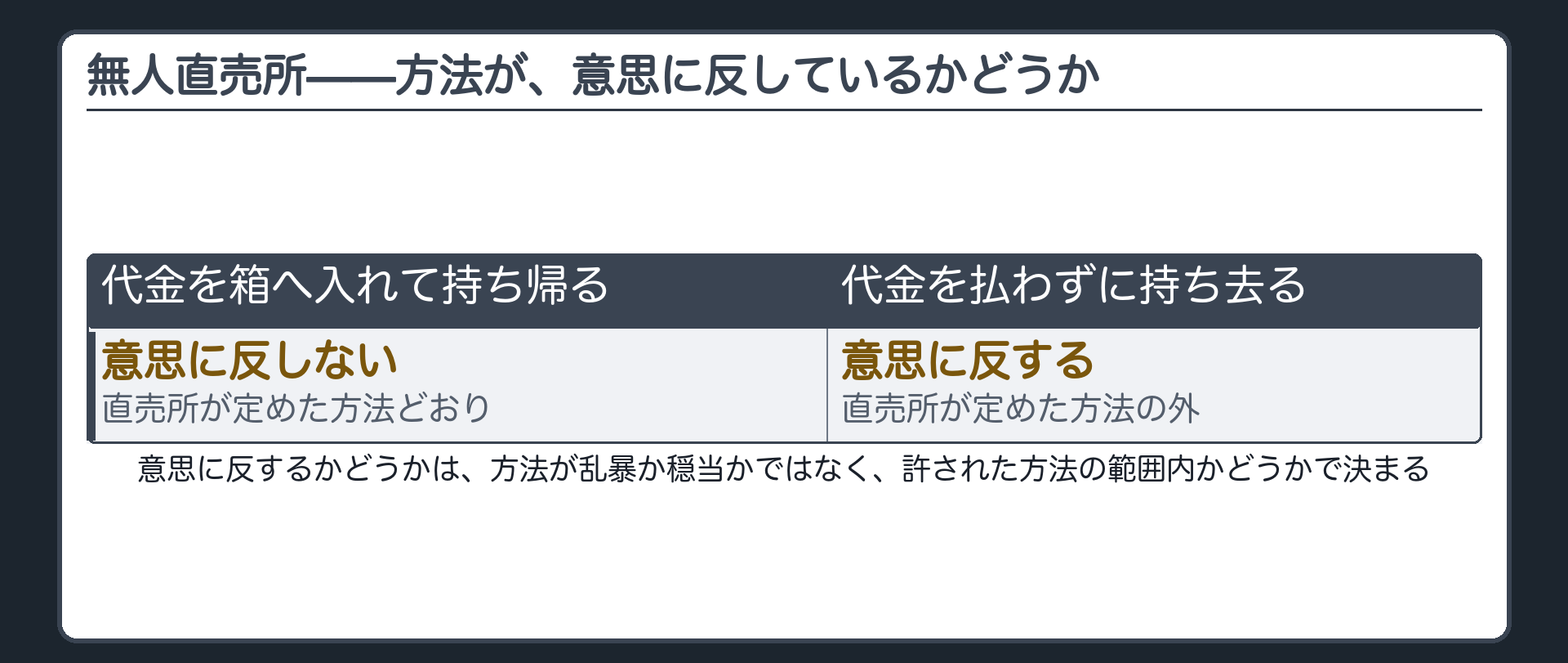 無人直売所——方法が、意思に反しているかどうか