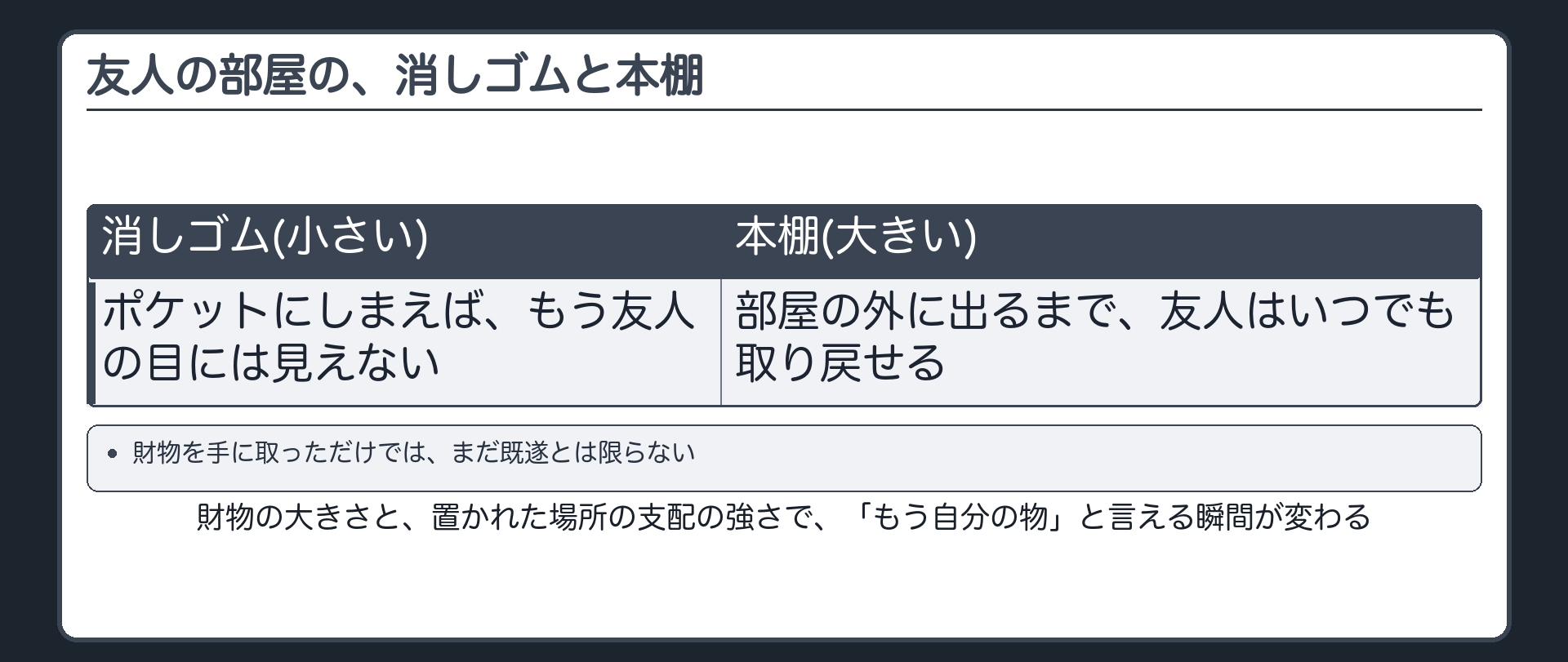 友人の部屋の、消しゴムと本棚