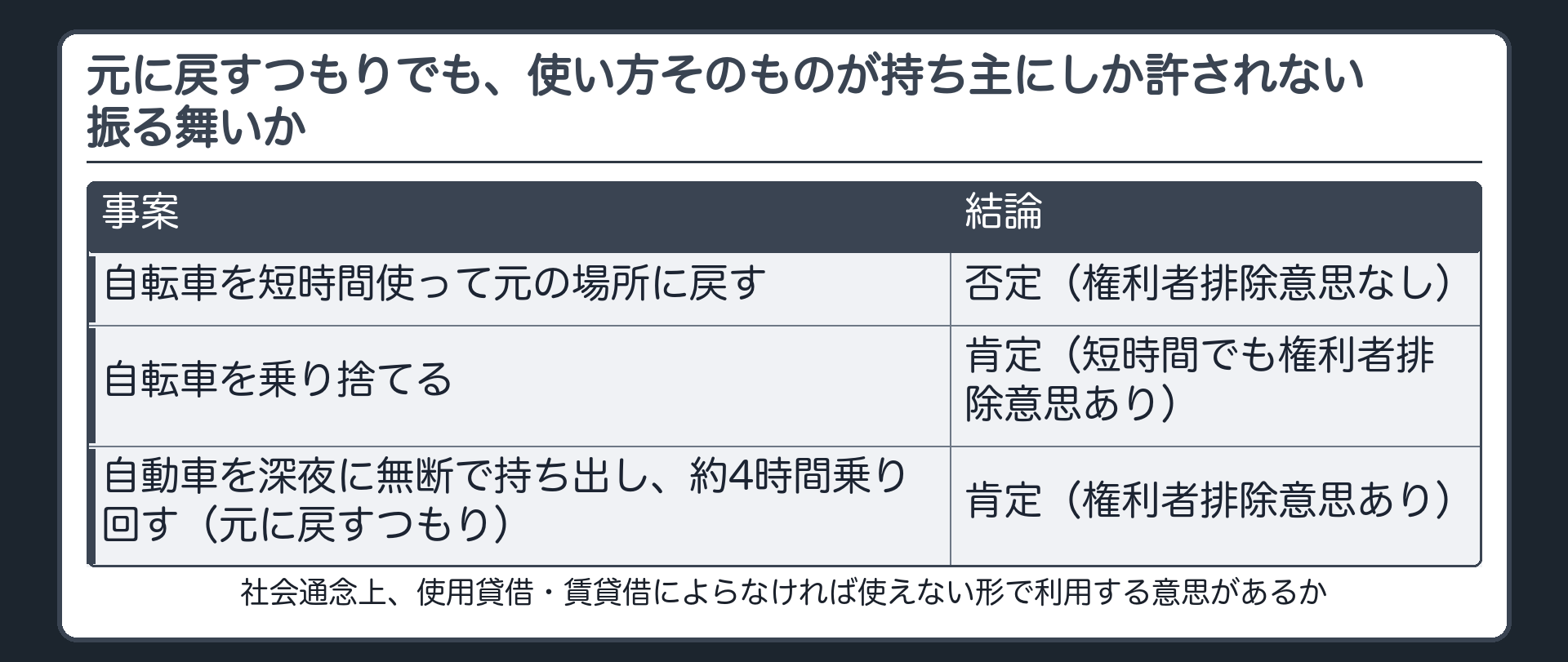 元に戻すつもりでも、使い方そのものが持ち主にしか許されない振る舞いか