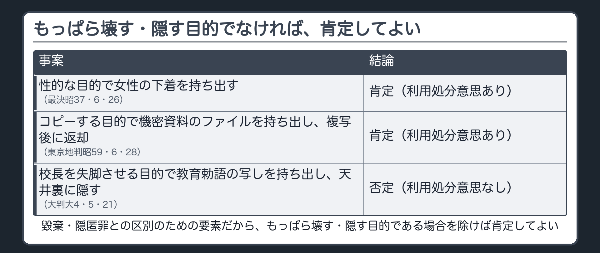 もっぱら壊す・隠す目的でなければ、肯定してよい