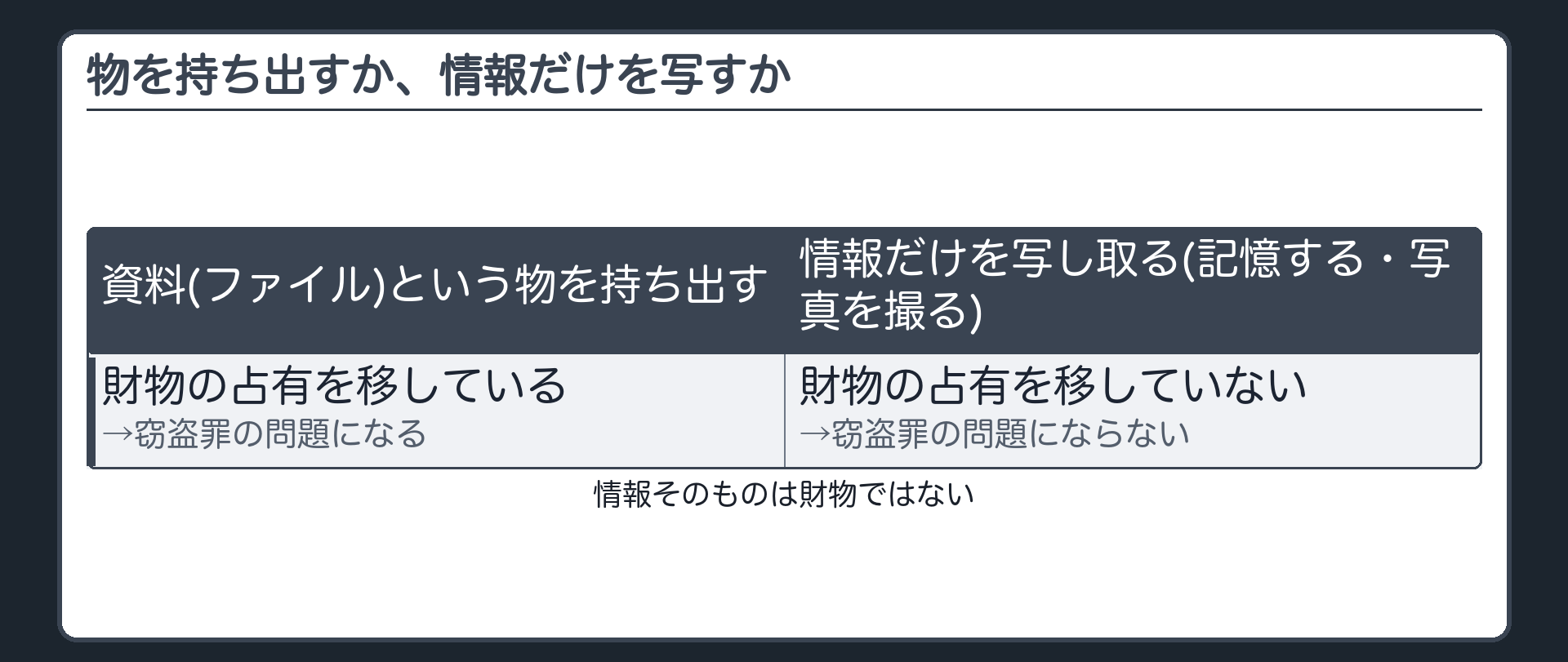 物を持ち出すか、情報だけを写すか