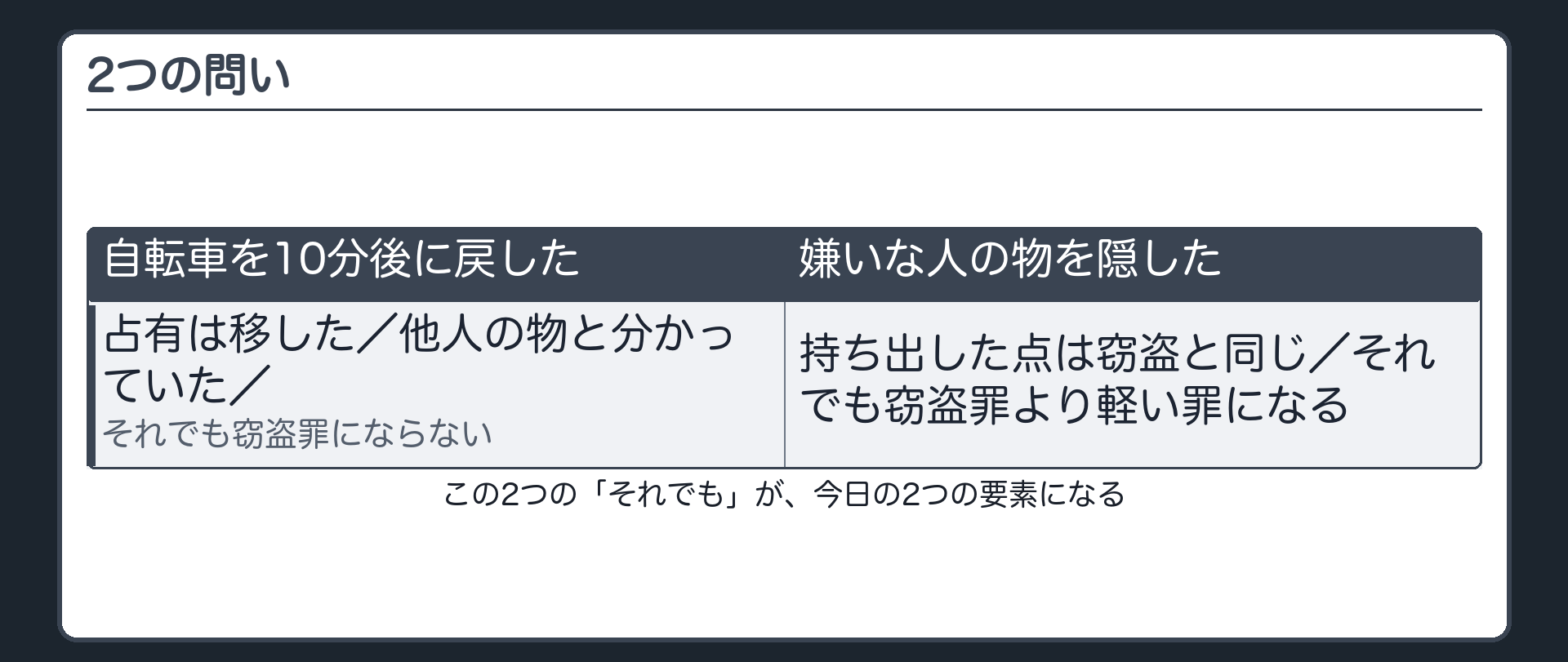 2つの問い