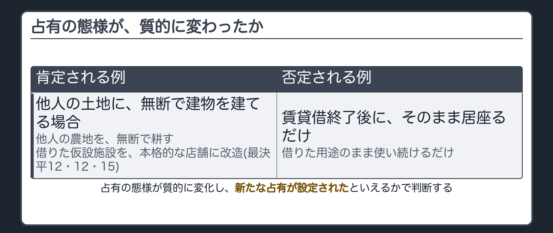 占有の態様が、質的に変わったか