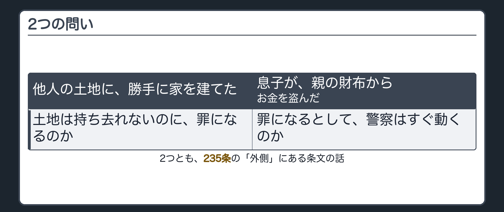 2つの問い