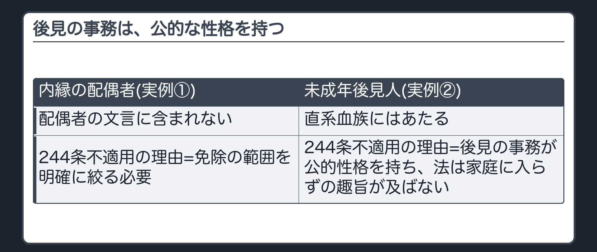 後見の事務は、公的な性格を持つ
