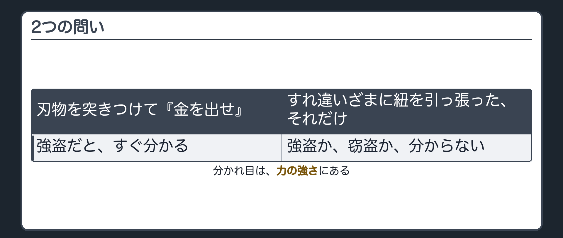 2つの問い