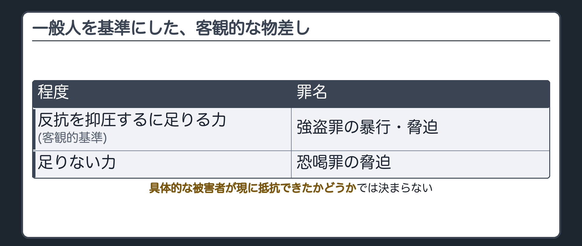 一般人を基準にした、客観的な物差し
