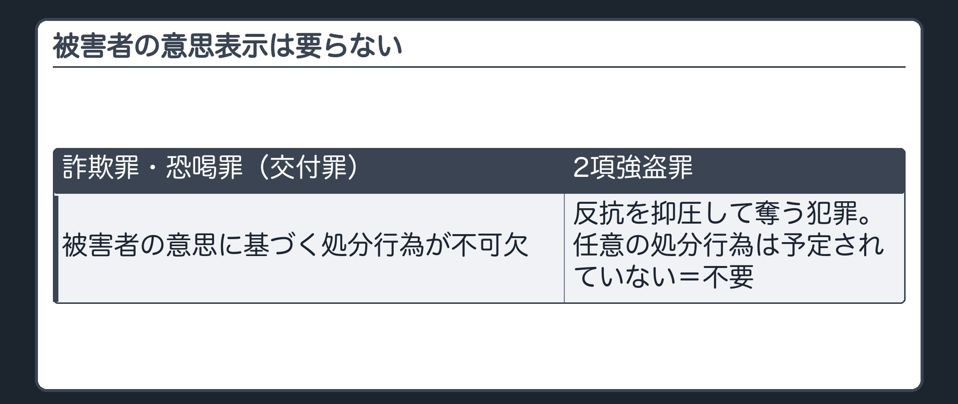被害者の意思表示は要らない