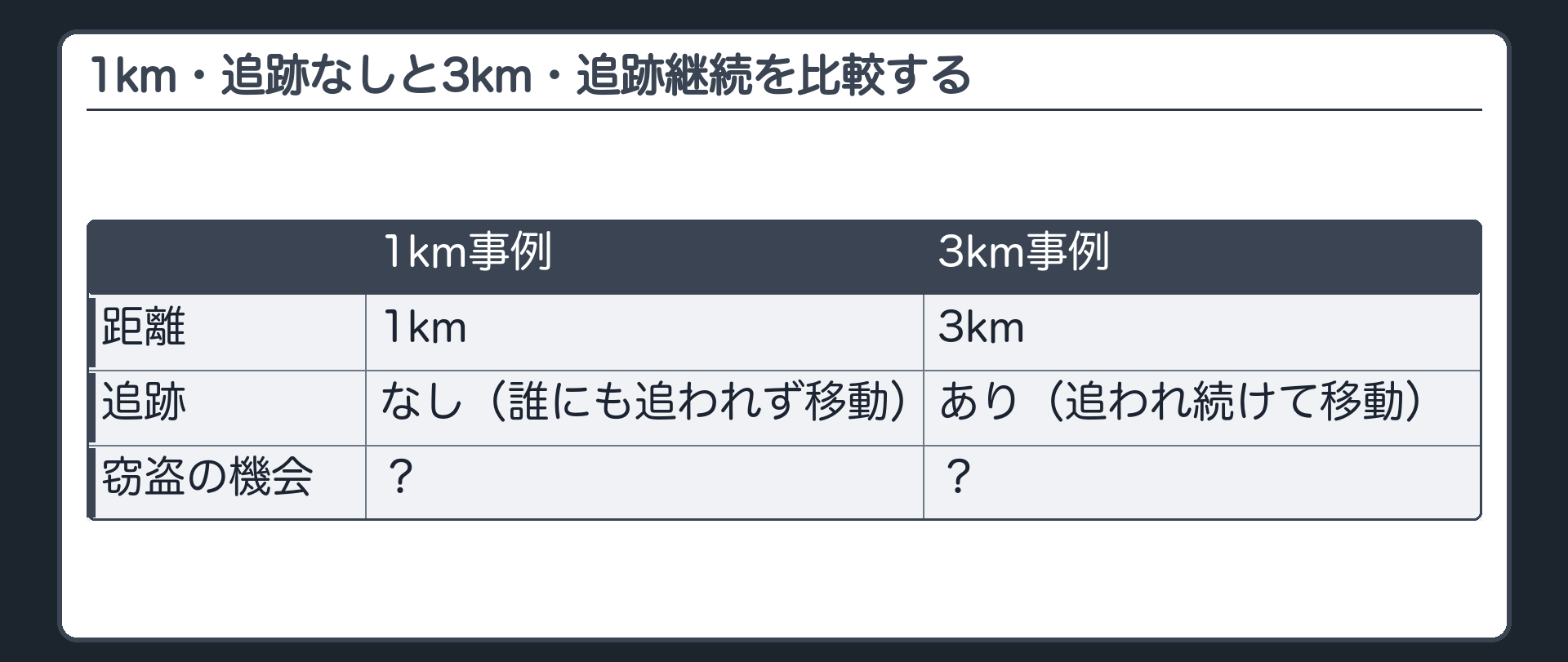 1km・追跡なしと3km・追跡継続を比較する