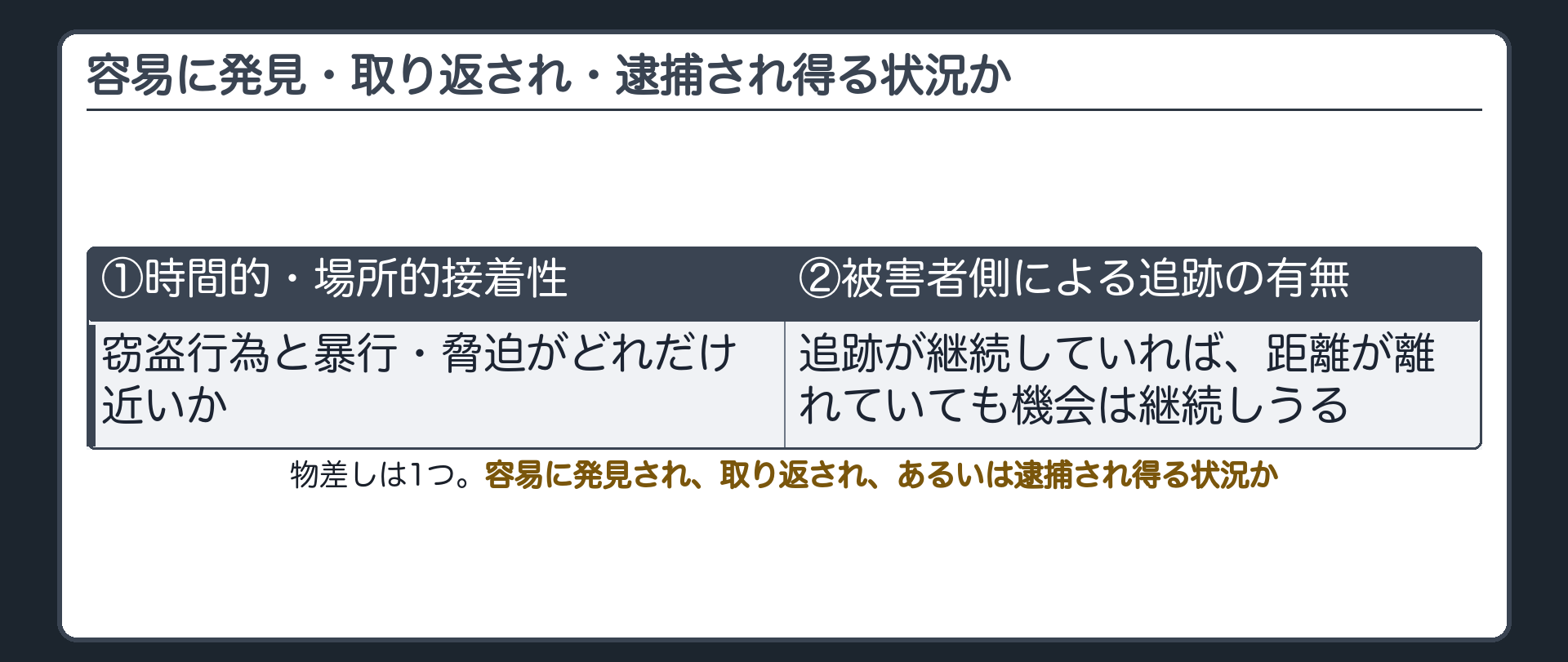 容易に発見・取り返され・逮捕され得る状況か