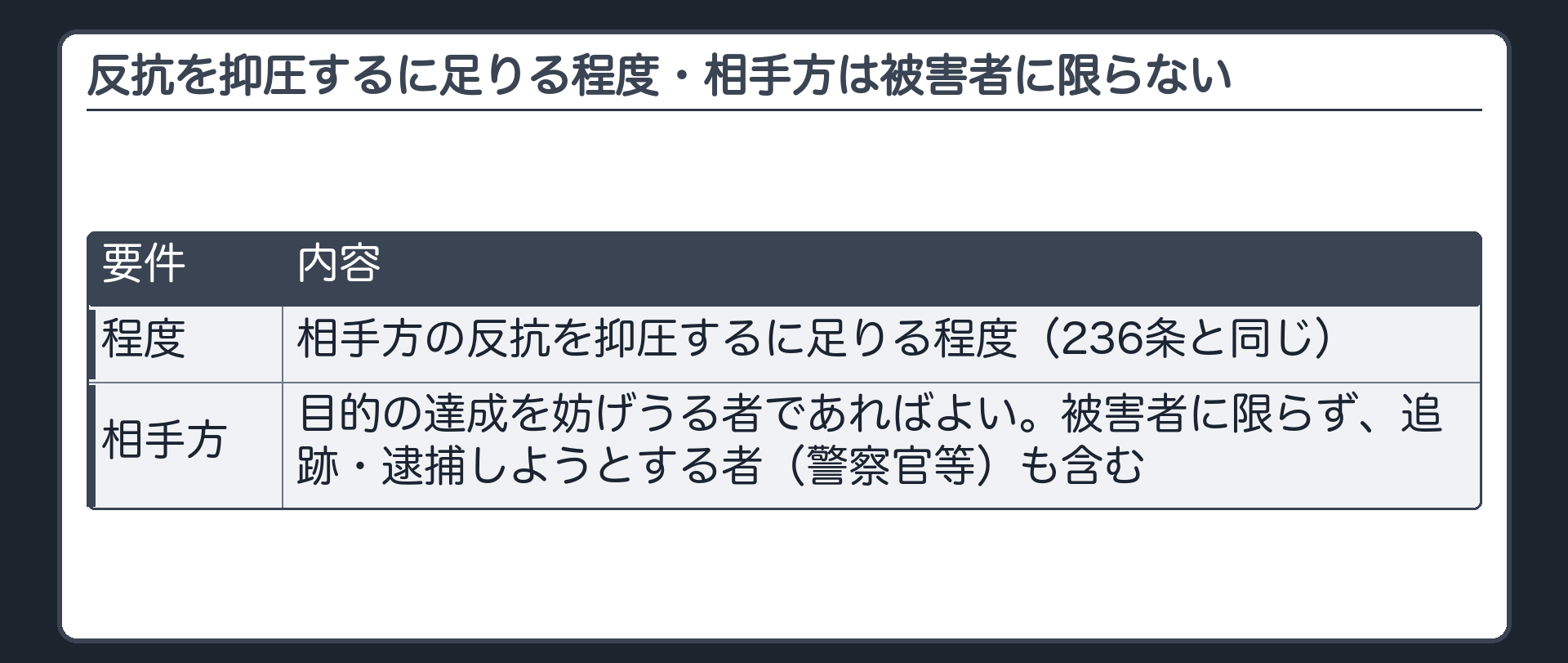 反抗を抑圧するに足りる程度・相手方は被害者に限らない