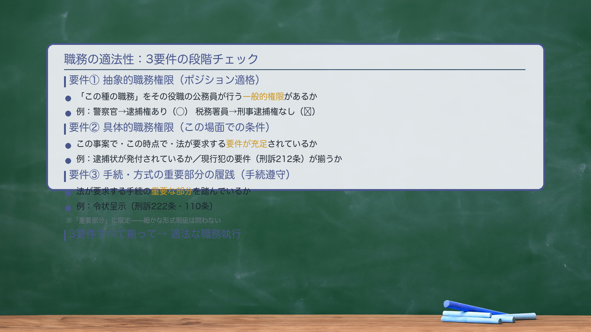 適法性の3要件(絞り込み図)