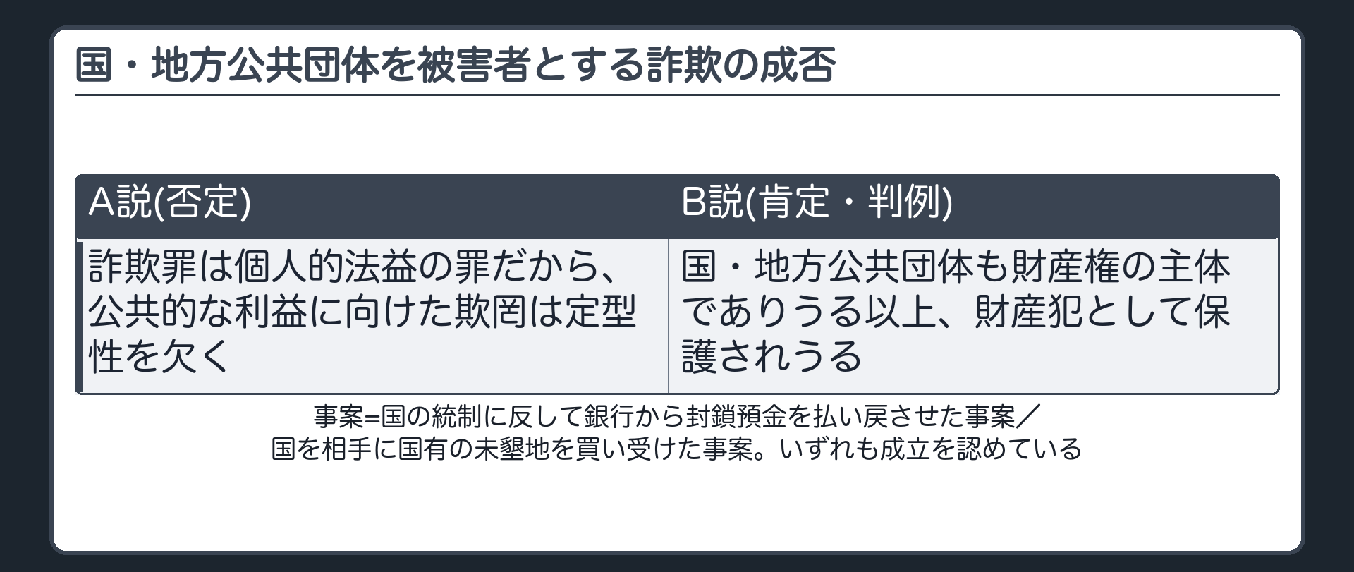 財産犯だから、被害者は個人とは限らない