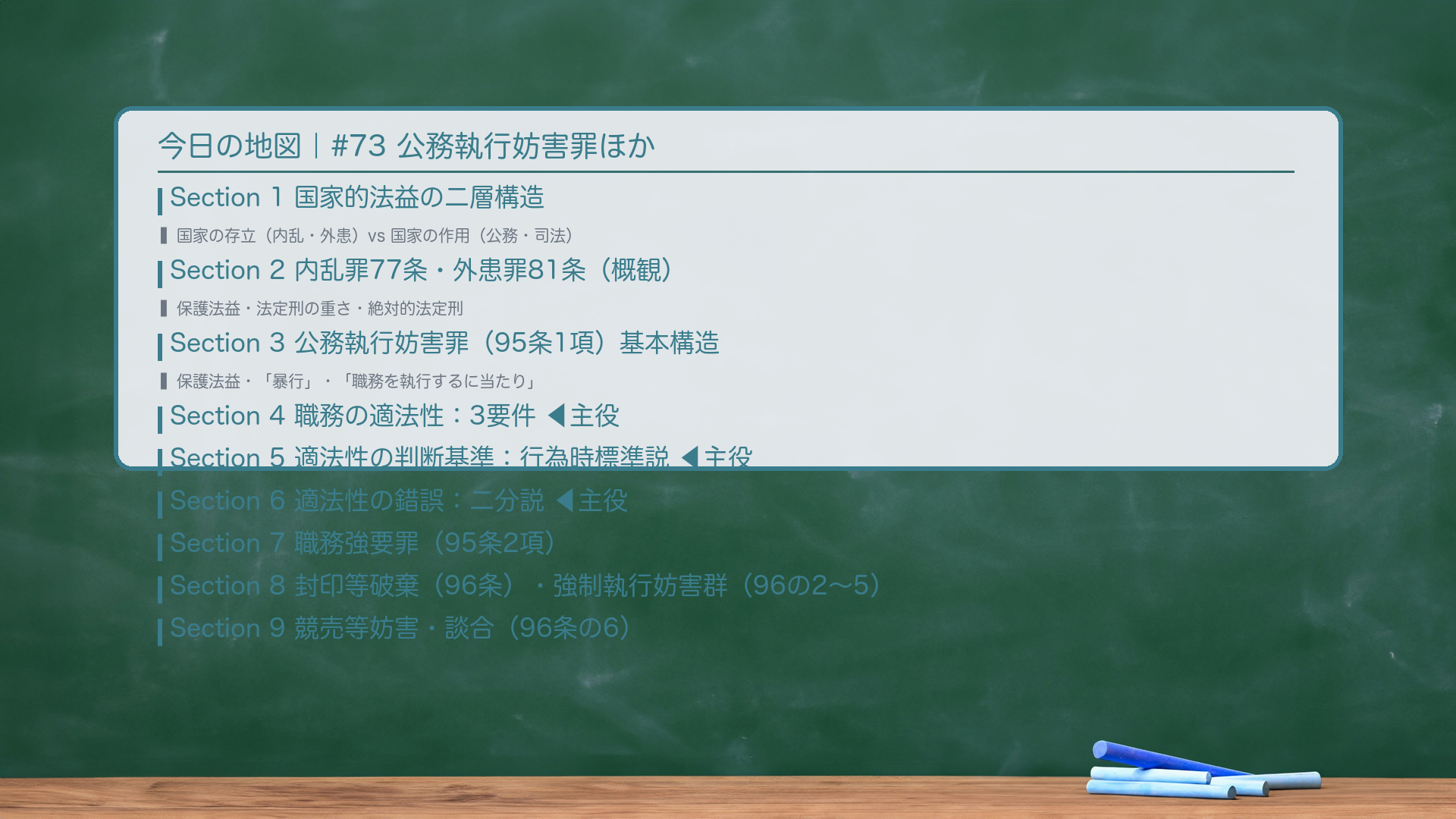 目次