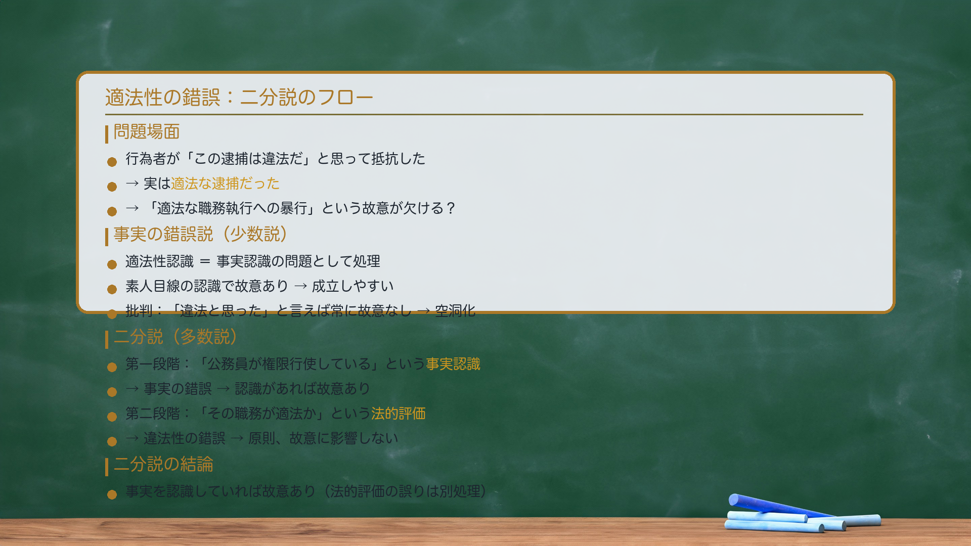 適法性の錯誤・二分説のフロー