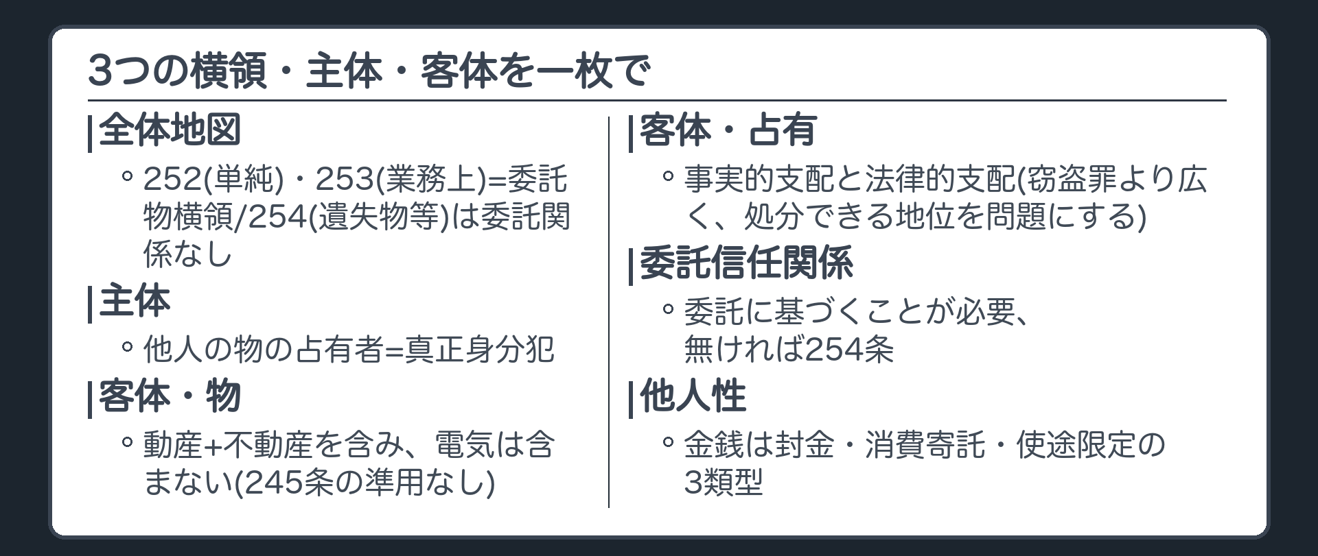 3つの横領・主体・客体を一枚で
