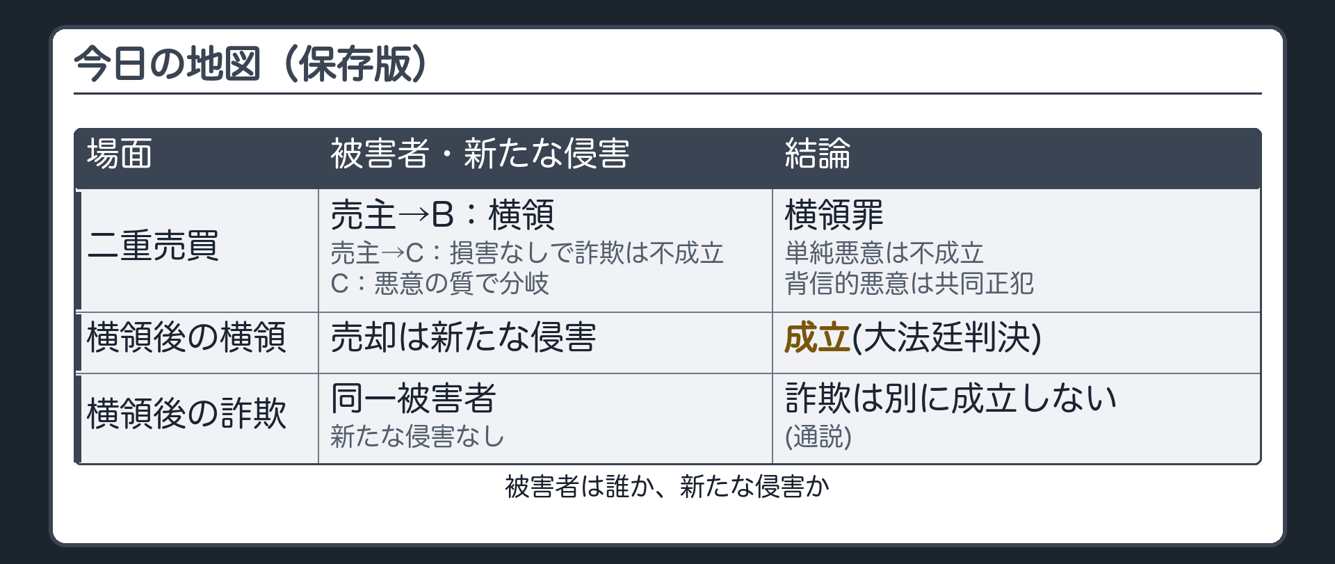 今日の地図（保存版）