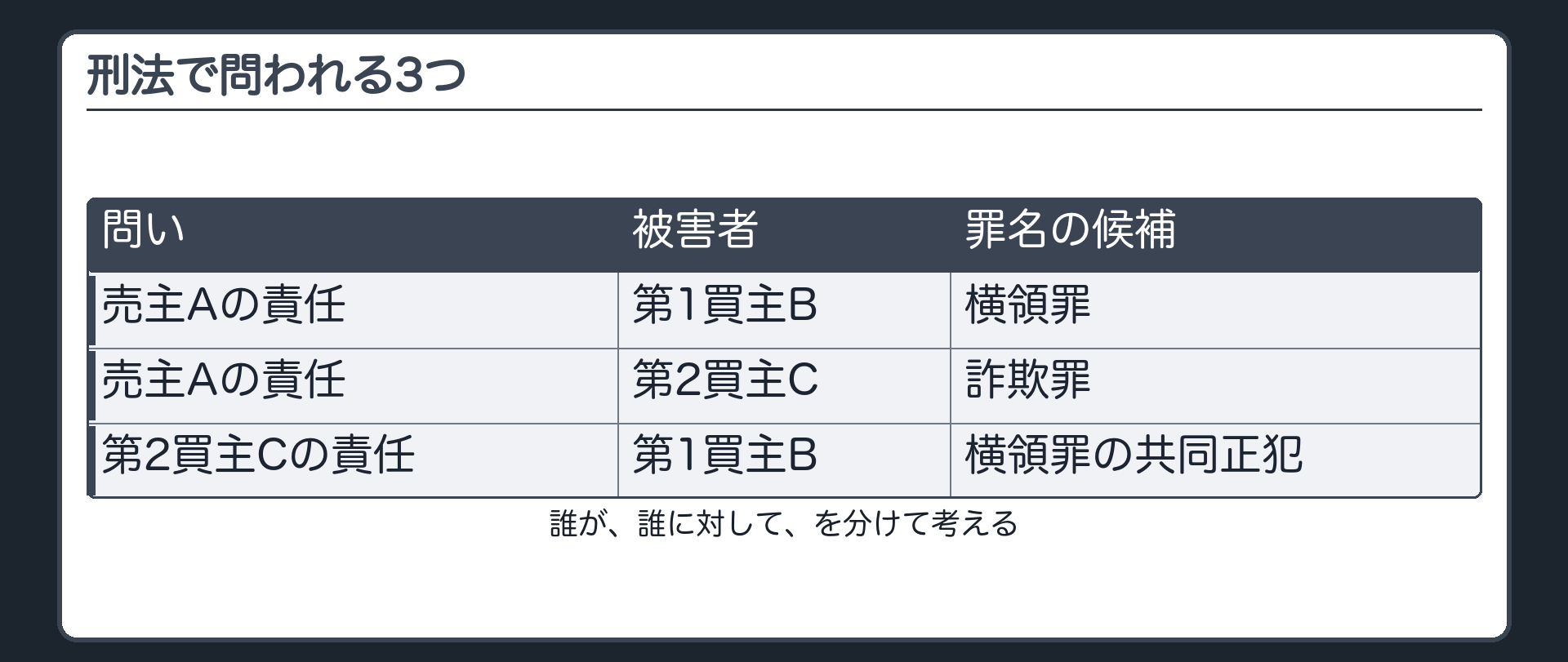 刑法で問われる3つ