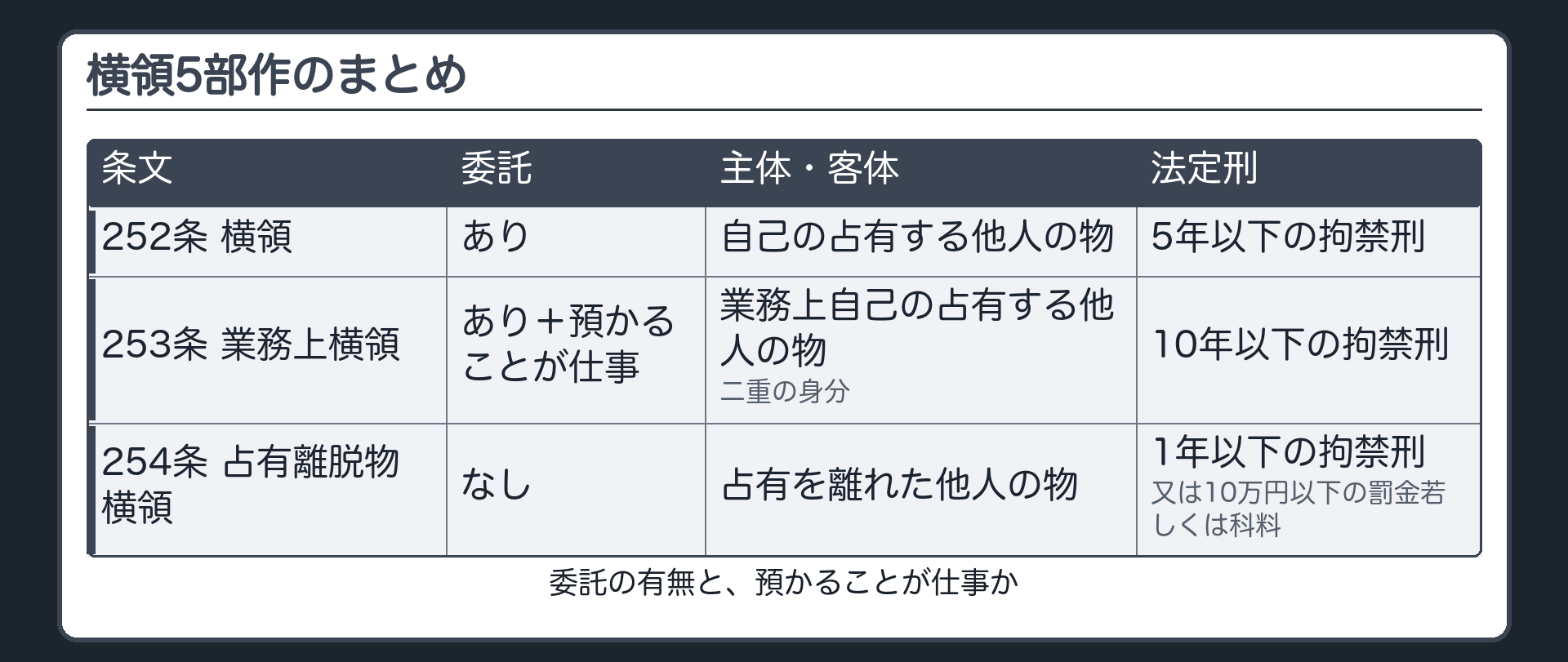 横領5部作のまとめ