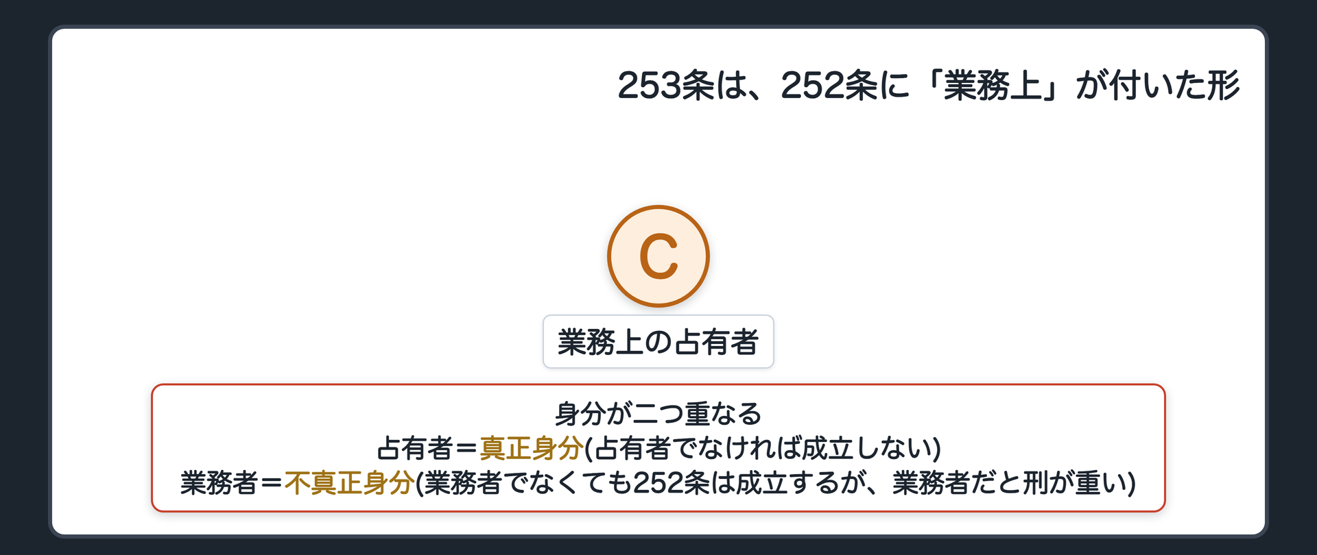 253条は、252条に「業務上」が付いた形
