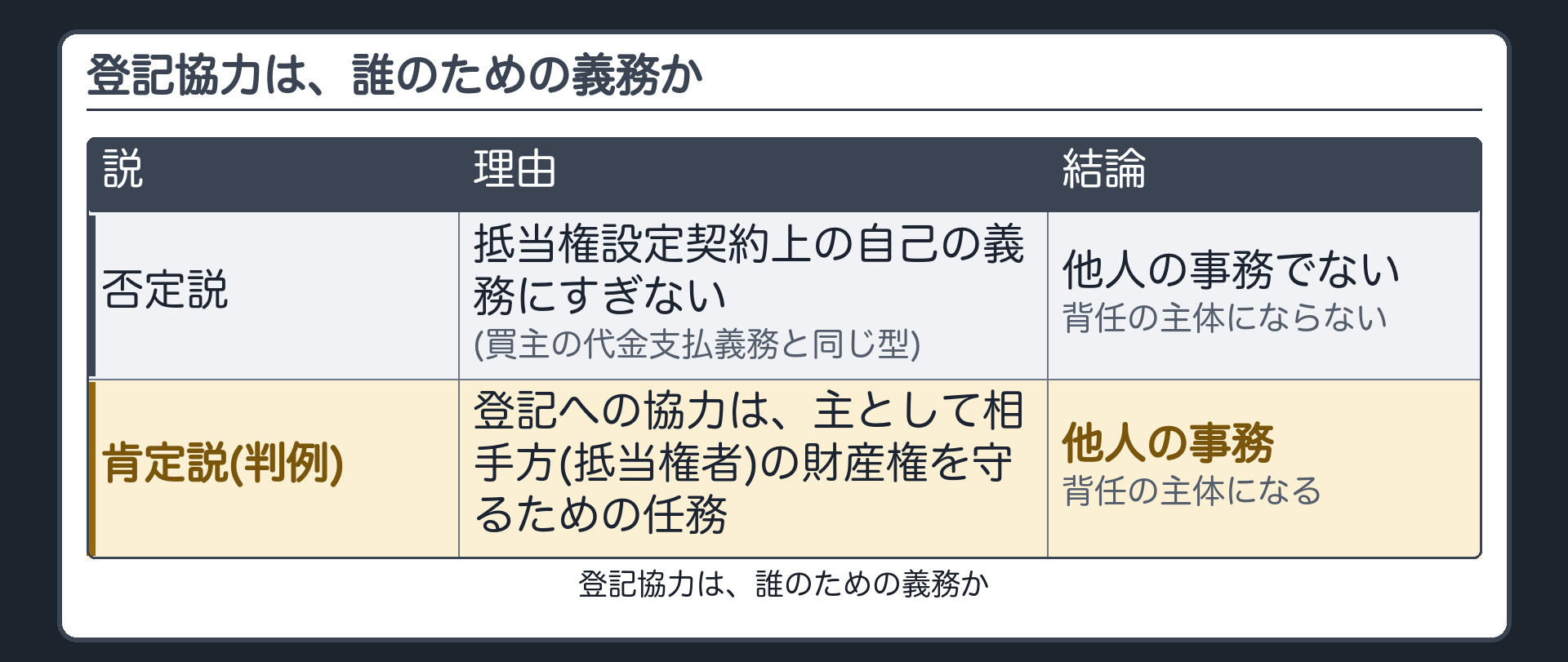 登記協力は、誰のための義務か
