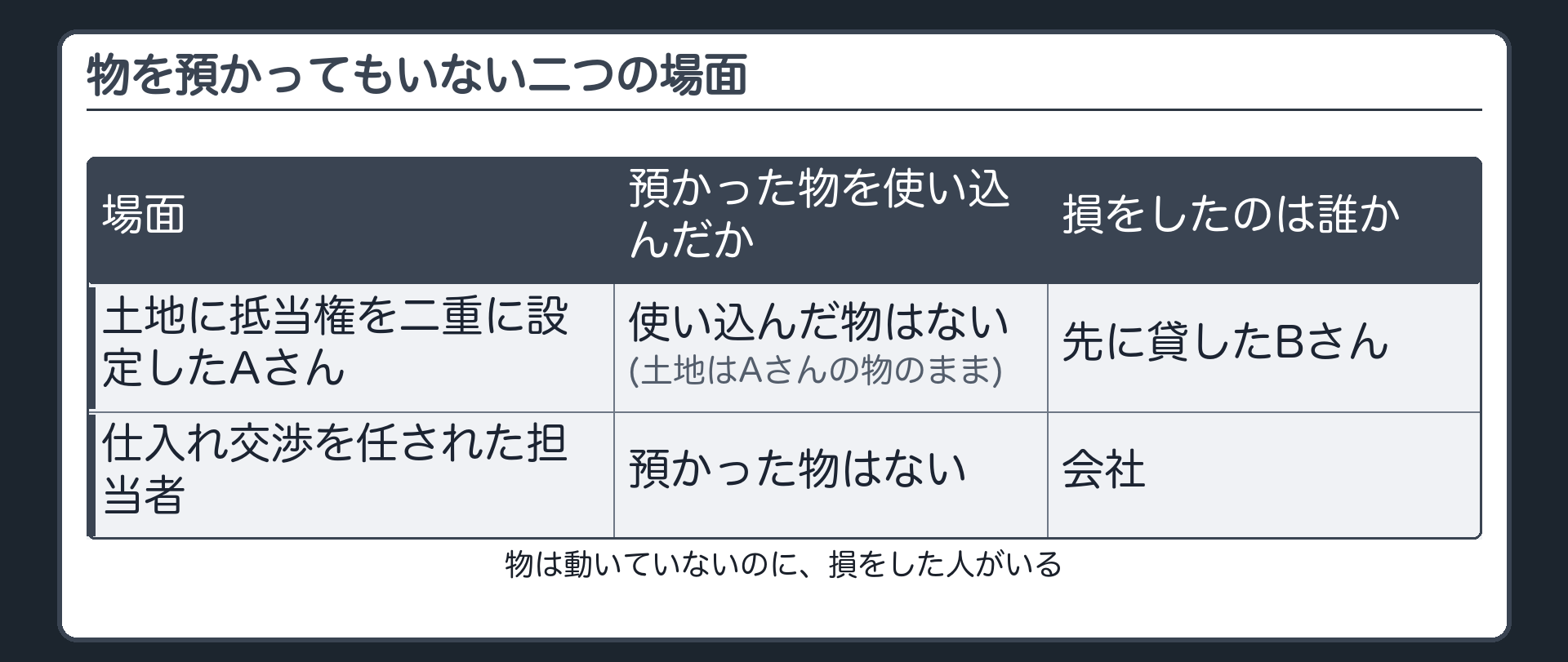 物を預かってもいない二つの場面
