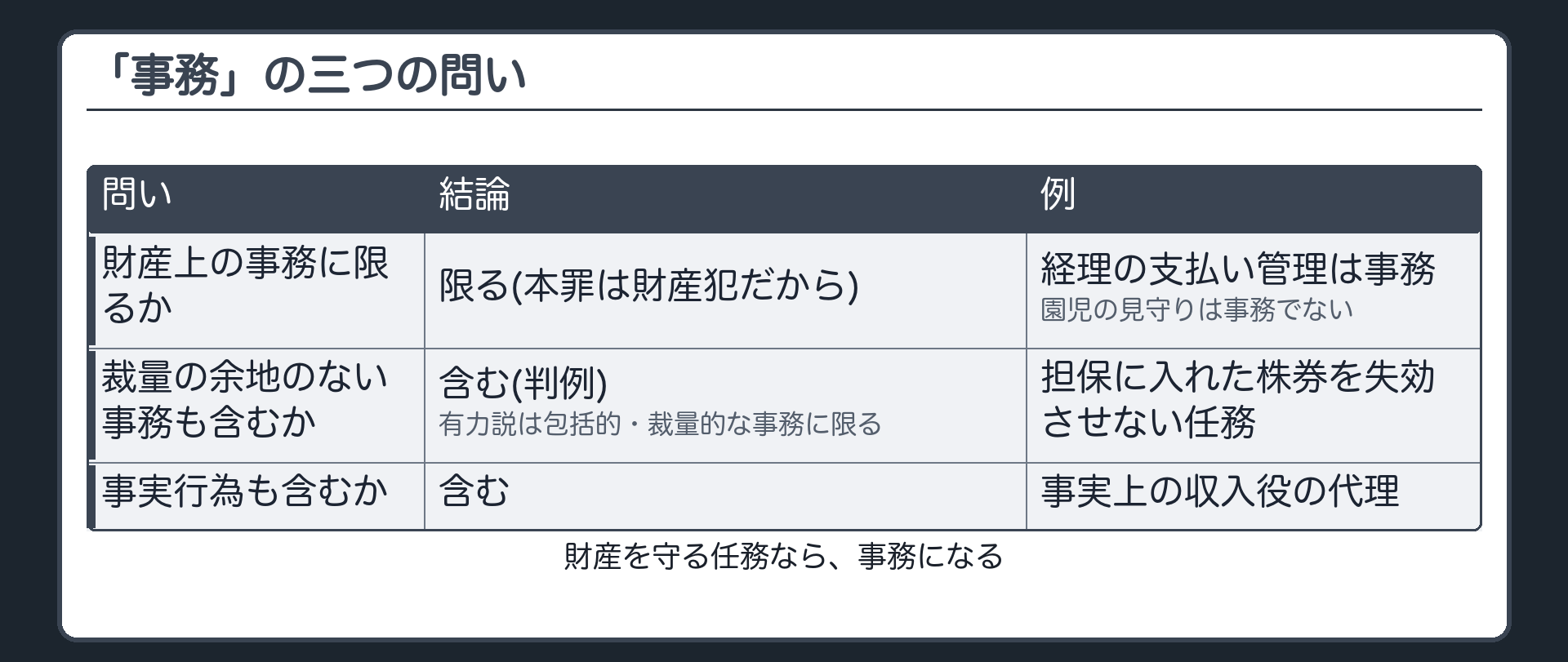 「事務」の三つの問い