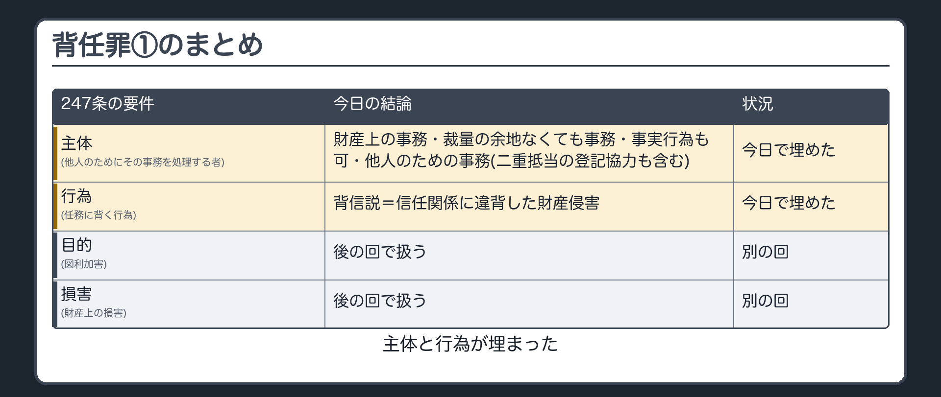背任罪①のまとめ
