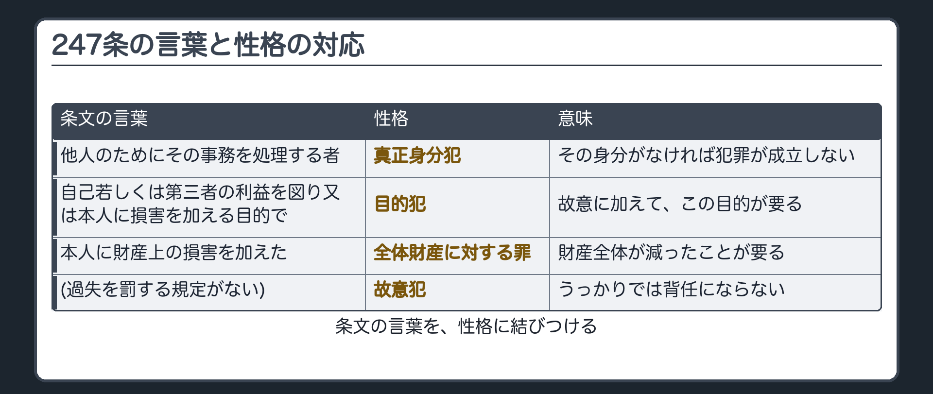 247条の言葉と性格の対応